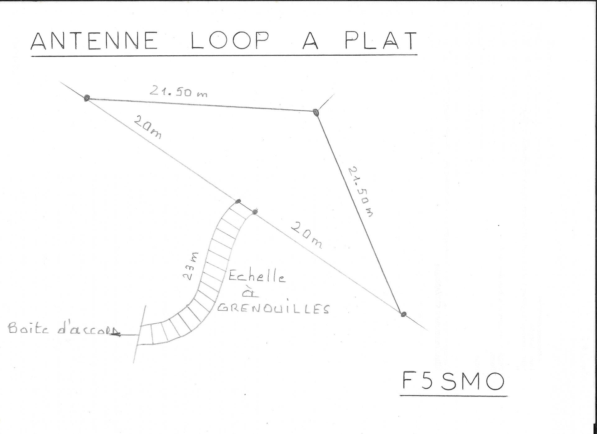 Antenne loop a plat 1