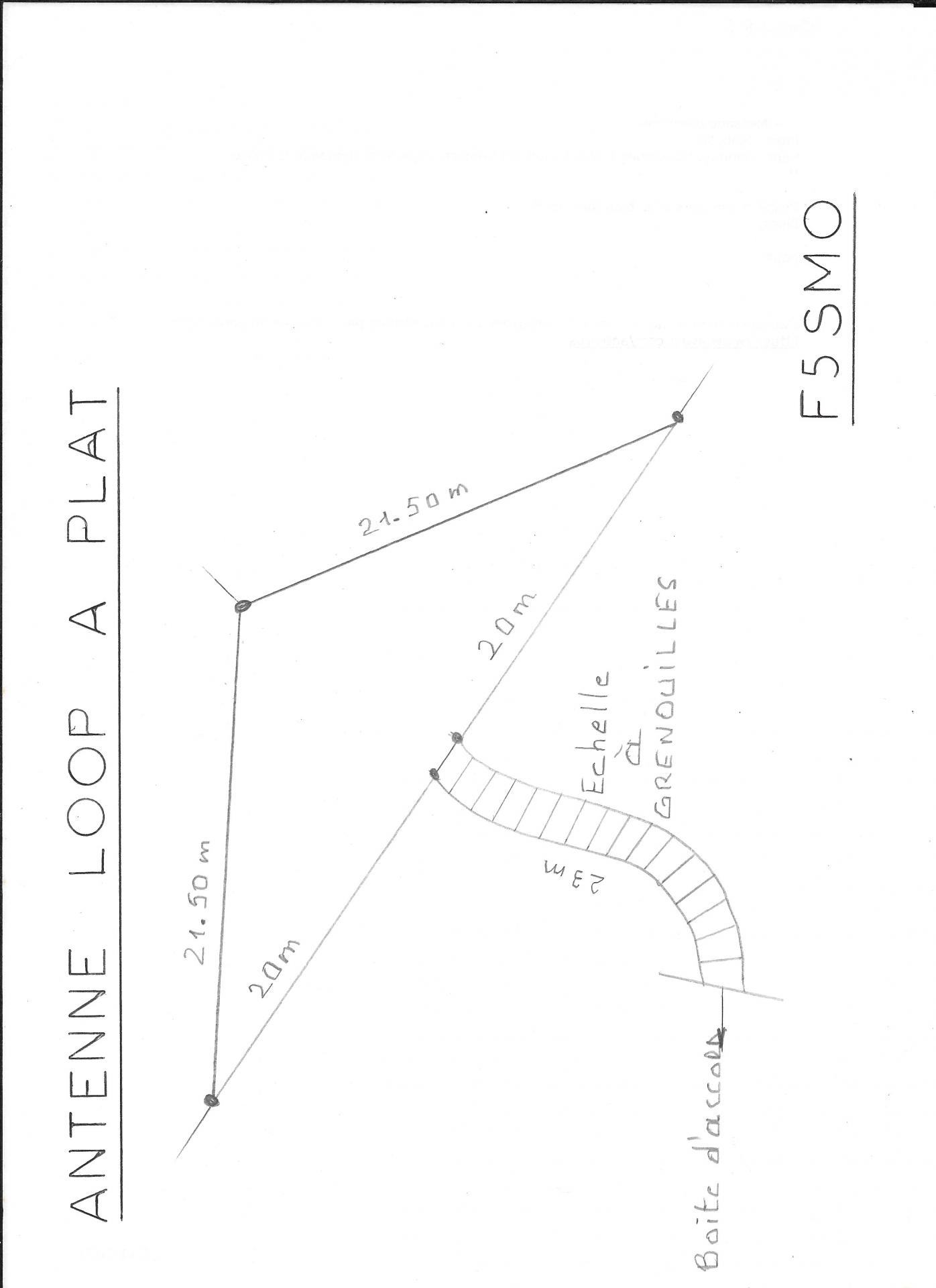 Antenne loop a plat